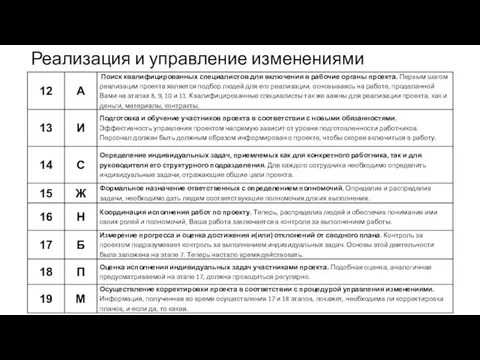 Реализация и управление изменениями