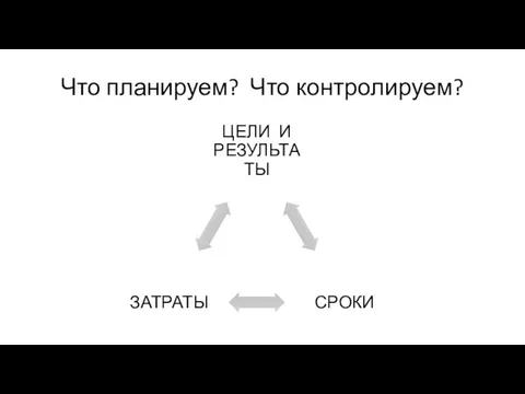 Что планируем? Что контролируем?