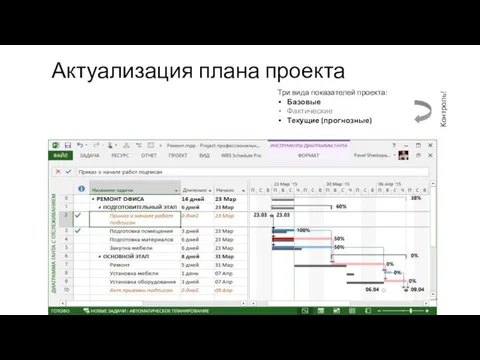 Актуализация плана проекта Три вида показателей проекта: Базовые Фактические Текущие (прогнозные) Контроль!