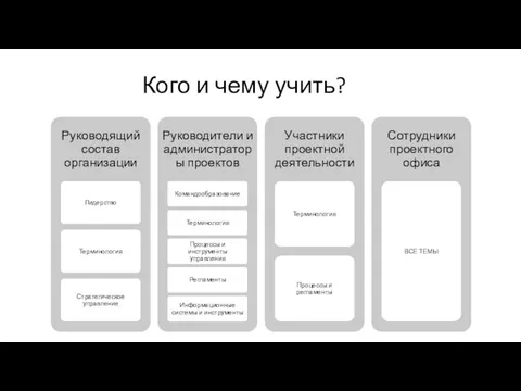 Кого и чему учить?