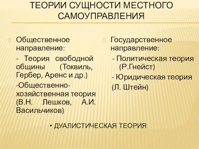 ТЕОРИИ СУЩНОСТИ МЕСТНОГО САМОУПРАВЛЕНИЯ Общественное направление: - Теория свободной общины