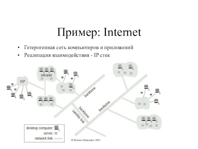 Пример: Internet Гетерогенная сеть компьютеров и приложений Реализация взаимодействия - IP стек © Pearson Education 2001