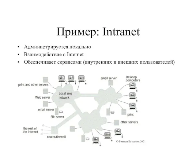 Пример: Intranet Администрируется локально Взаимодействие с Internet Обеспечивает сервисами (внутренних