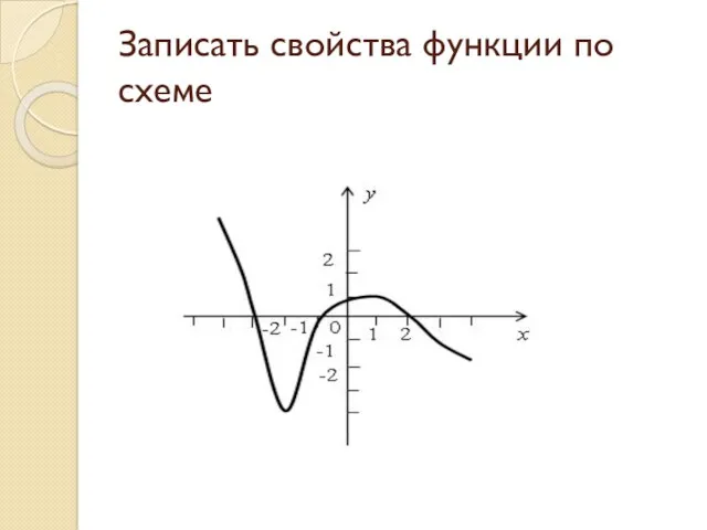 Записать свойства функции по схеме