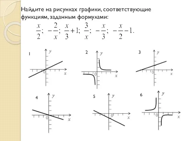 Найдите на рисунках графики, соответствующие функциям, заданным формулами: 1 5 4 2 3 6