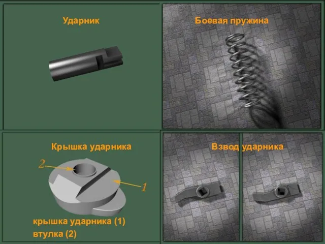 Ударник Боевая пружина Крышка ударника крышка ударника (1) втулка (2) Взвод ударника