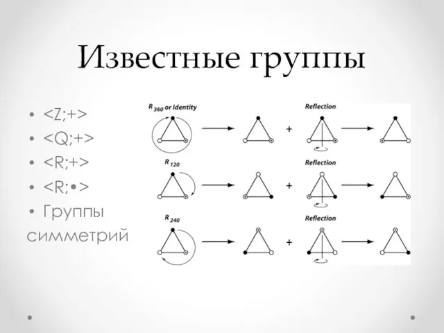 Известные группы Группы симметрий