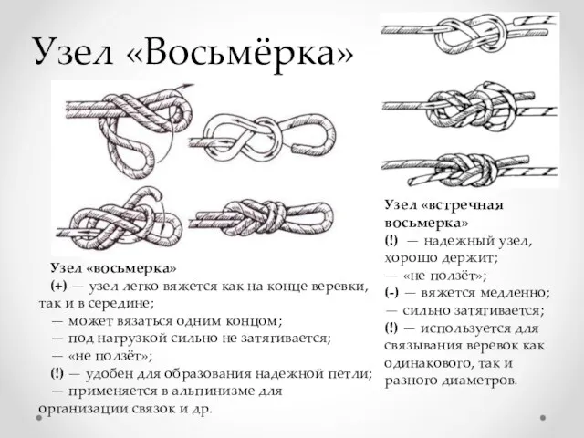 Узел «Восьмёрка» Узел «встречная восьмерка» (!) — надежный узел, хорошо