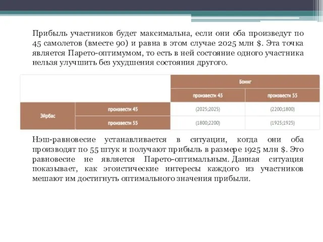 Прибыль участников будет максимальна, если они оба произведут по 45