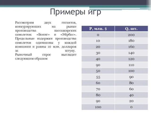 Примеры игр Рассмотрим двух гигантов, конкурирующих на рынке производства пассажирских