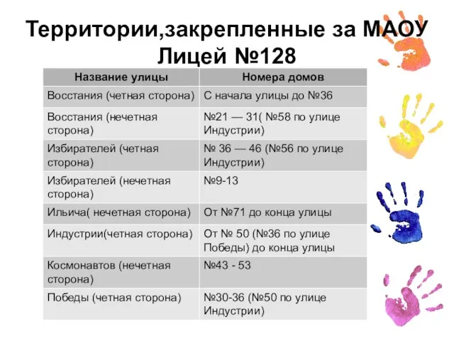 Территории,закрепленные за МАОУ Лицей №128