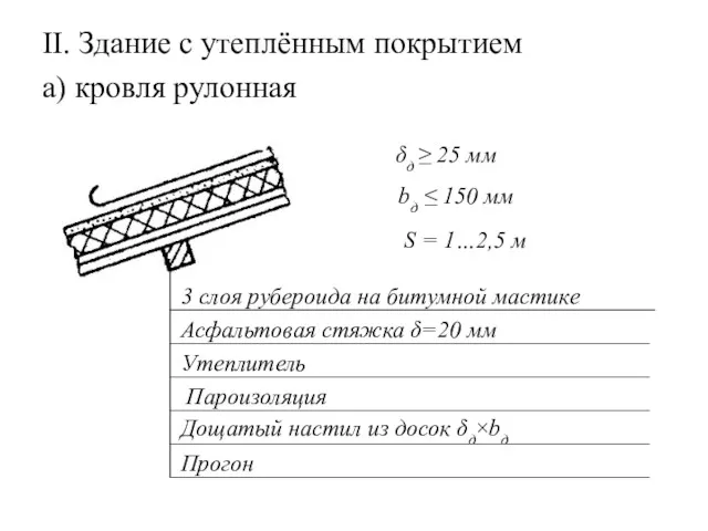 II. Здание с утеплённым покрытием а) кровля рулонная 3 слоя