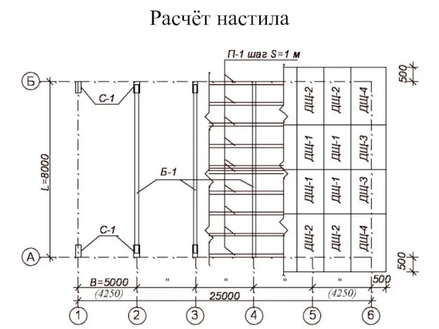 Расчёт настила