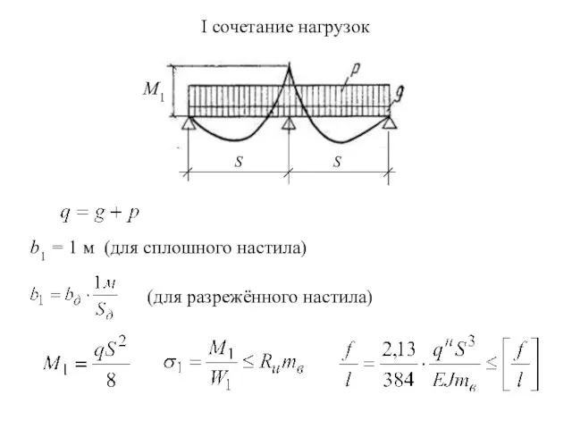 I сочетание нагрузок b1 = 1 м (для сплошного настила) (для разрежённого настила)