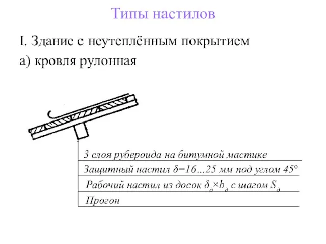 Типы настилов I. Здание с неутеплённым покрытием а) кровля рулонная