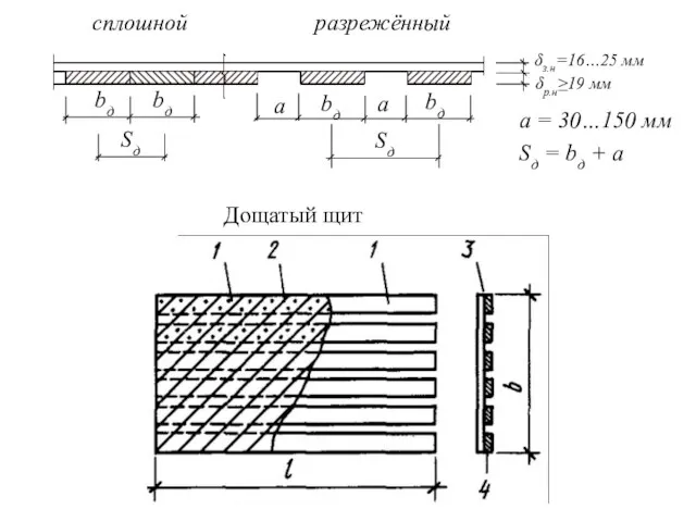 сплошной разрежённый δз.н=16…25 мм δр.н≥19 мм bд bд Sд а