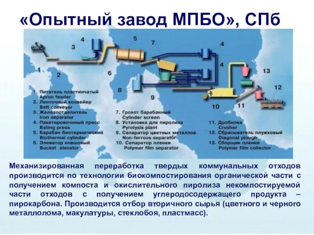 «Опытный завод МПБО», СПб Механизированная переработка твердых коммунальных отходов производится