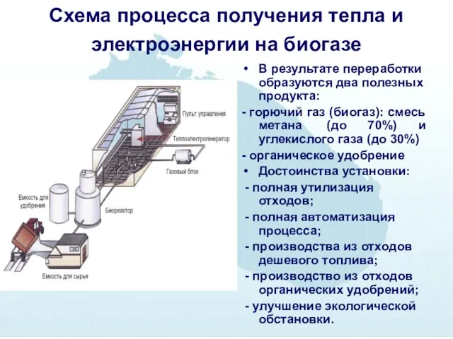 Схема процесса получения тепла и электроэнергии на биогазе В результате