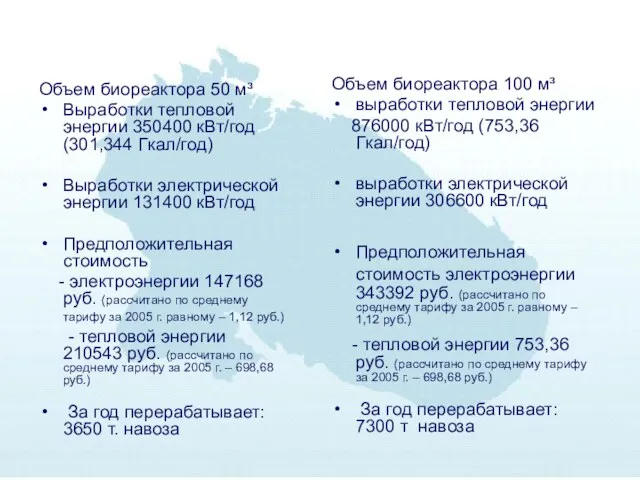 Объем биореактора 50 м³ Выработки тепловой энергии 350400 кВт/год (301,344