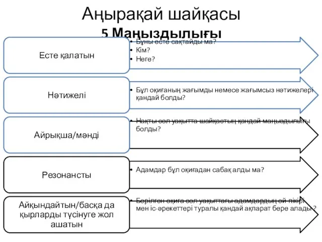 Аңырақай шайқасы 5 Маңыздылығы