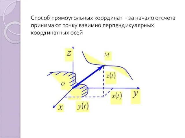 Способ прямоугольных координат - за начало отсчета принимают точку взаимно перпендикулярных координатных осей