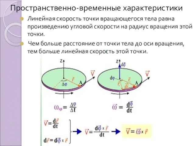 Пространственно-временные характеристики Линейная скорость точки вращающегося тела равна произведению угловой