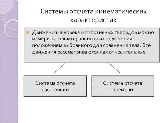 Системы отсчета кинематических характеристик Движения человека и спортивных снарядов можно