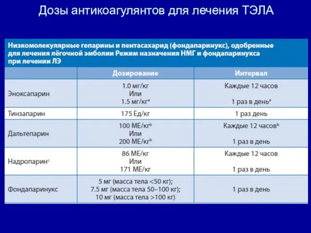 Дозы антикоагулянтов для лечения ТЭЛА