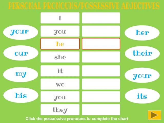 I PERSONAL PRONOUNS/POSSESSIVE ADJECTIVES you he she it we you