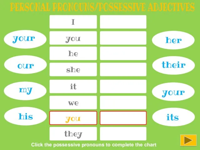 I PERSONAL PRONOUNS/POSSESSIVE ADJECTIVES you he she it we you