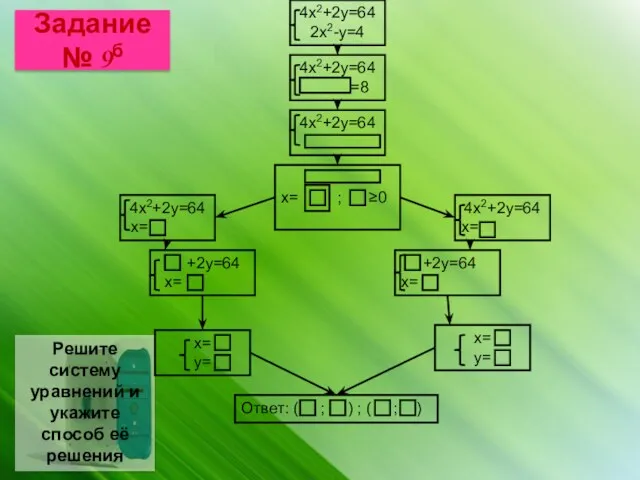 Задание № 9б 4x2+2y=64 2x2-y=4 Решите систему уравнений и укажите