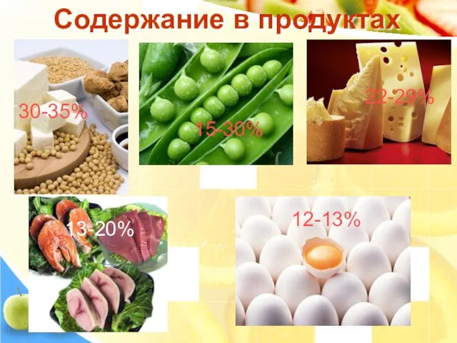 Содержание в продуктах