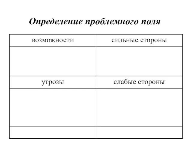 Определение проблемного поля