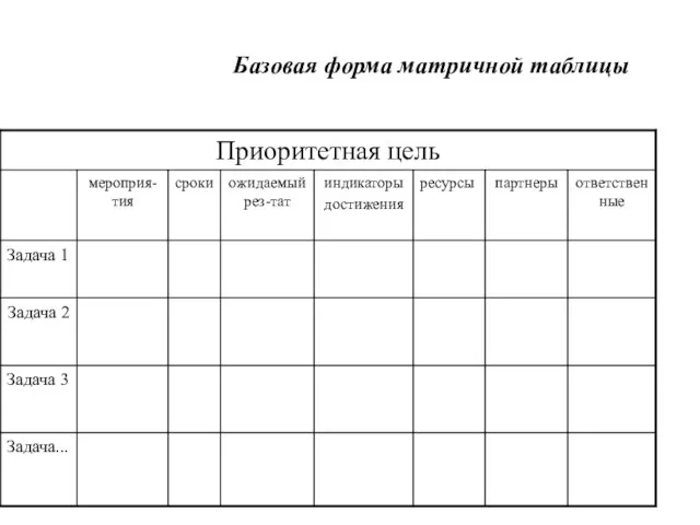 Базовая форма матричной таблицы