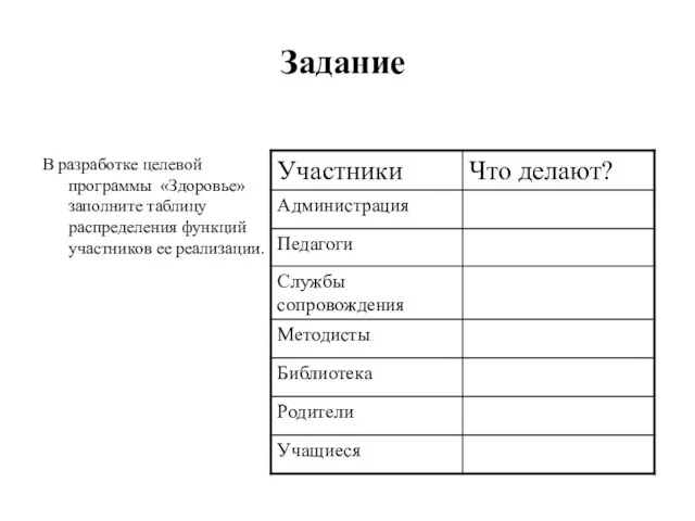 Задание В разработке целевой программы «Здоровье» заполните таблицу распределения функций участников ее реализации.