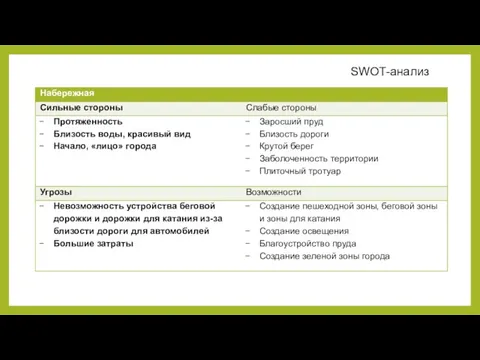 SWOT-анализ