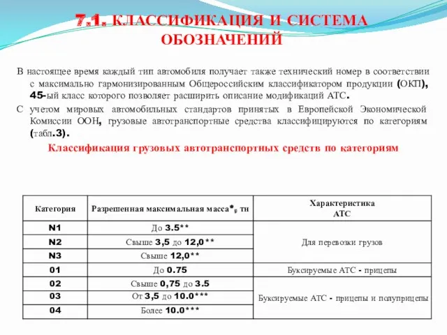 7.1. КЛАССИФИКАЦИЯ И СИСТЕМА ОБОЗНАЧЕНИЙ В настоящее время каждый тип