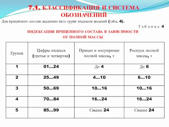 7.1. КЛАССИФИКАЦИЯ И СИСТЕМА ОБОЗНАЧЕНИЙ Для прицепного состава выделено пять