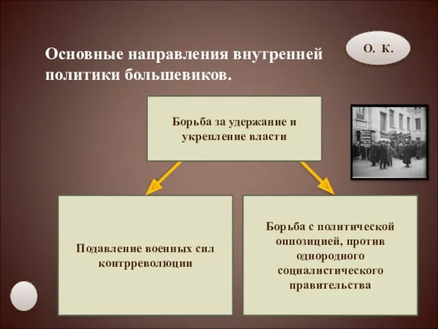 Основные направления внутренней политики большевиков. Подавление военных сил контрреволюции Борьба
