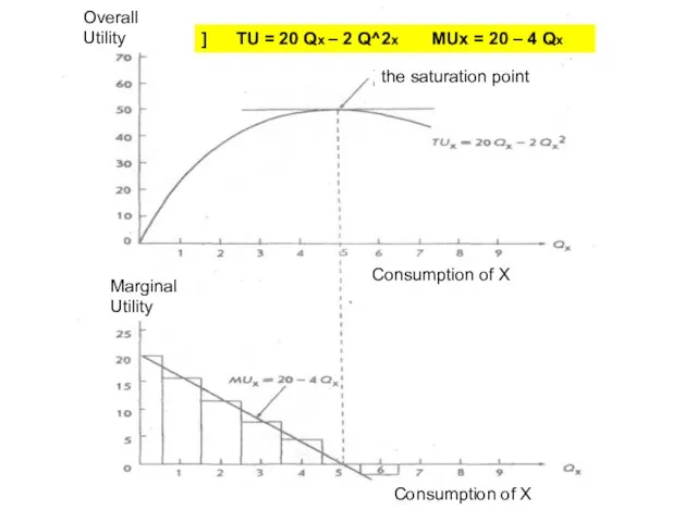 ] TU = 20 Qx – 2 Q^2x MUx =