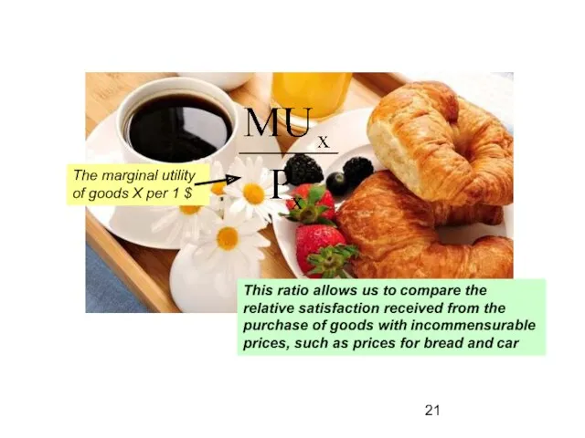 The marginal utility of goods X per 1 $ This