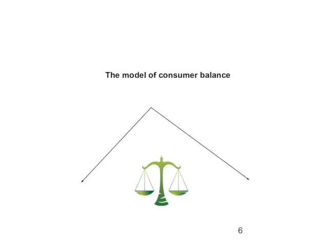 The model of consumer balance