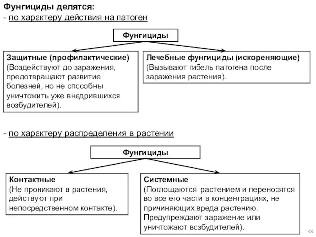 Фунгициды делятся: - по характеру действия на патоген - по