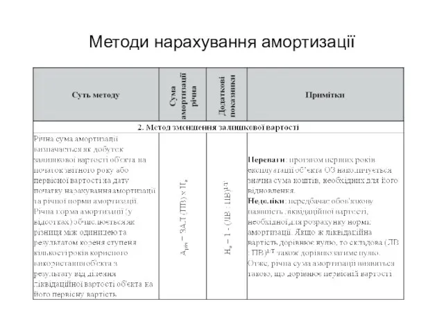 Методи нарахування амортизації