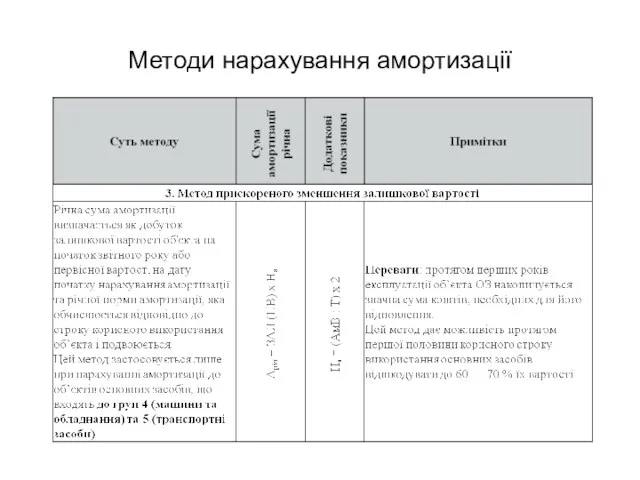 Методи нарахування амортизації