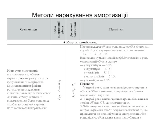 Методи нарахування амортизації