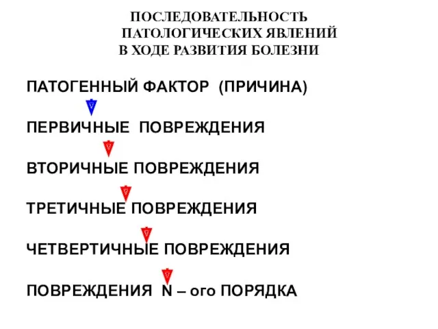 ПОСЛЕДОВАТЕЛЬНОСТЬ ПАТОЛОГИЧЕСКИХ ЯВЛЕНИЙ В ХОДЕ РАЗВИТИЯ БОЛЕЗНИ ПАТОГЕННЫЙ ФАКТОР (ПРИЧИНА)