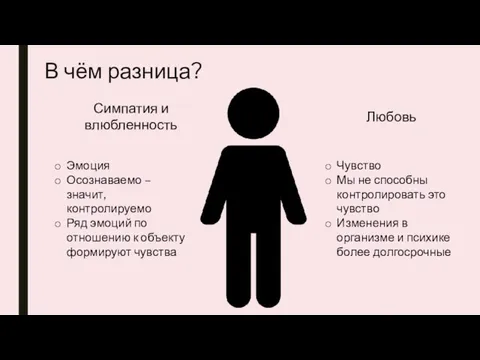 В чём разница? Симпатия и влюбленность Любовь Эмоция Осознаваемо –