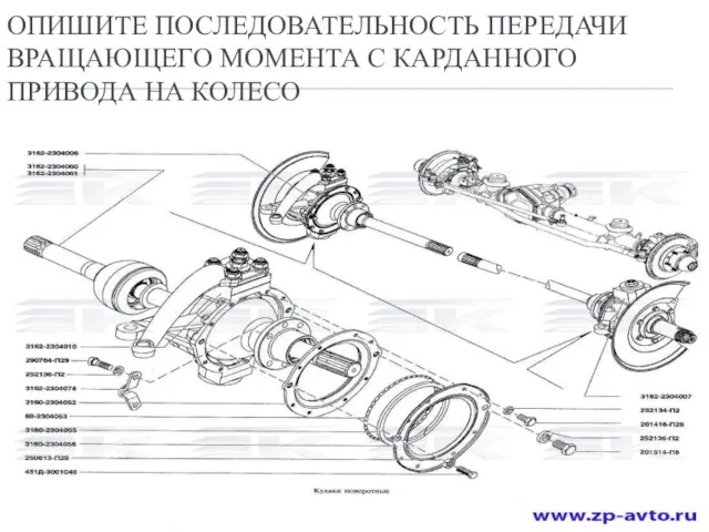 ОПИШИТЕ ПОСЛЕДОВАТЕЛЬНОСТЬ ПЕРЕДАЧИ ВРАЩАЮЩЕГО МОМЕНТА С КАРДАННОГО ПРИВОДА НА КОЛЕСО