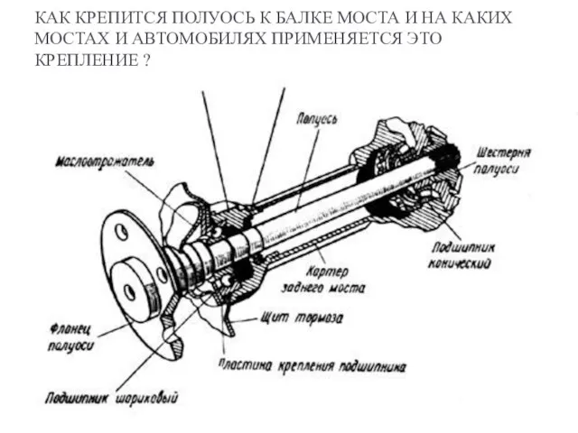 КАК КРЕПИТСЯ ПОЛУОСЬ К БАЛКЕ МОСТА И НА КАКИХ МОСТАХ И АВТОМОБИЛЯХ ПРИМЕНЯЕТСЯ ЭТО КРЕПЛЕНИЕ ?